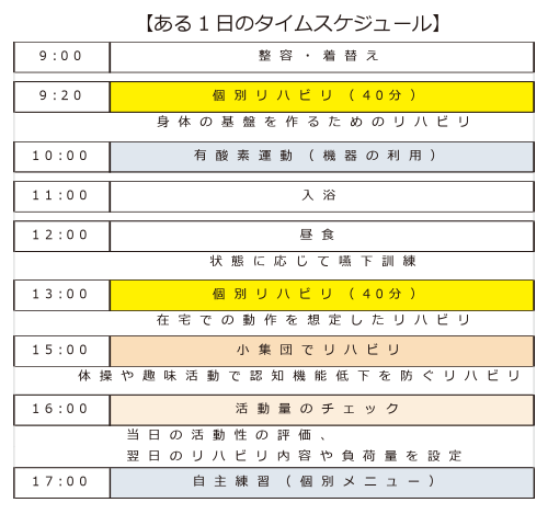 一日スケジュール01